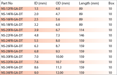 Product Specifications