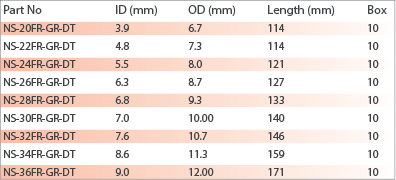 Product Specifications